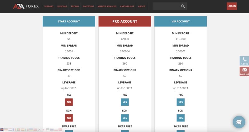 AZAforex Screenshot